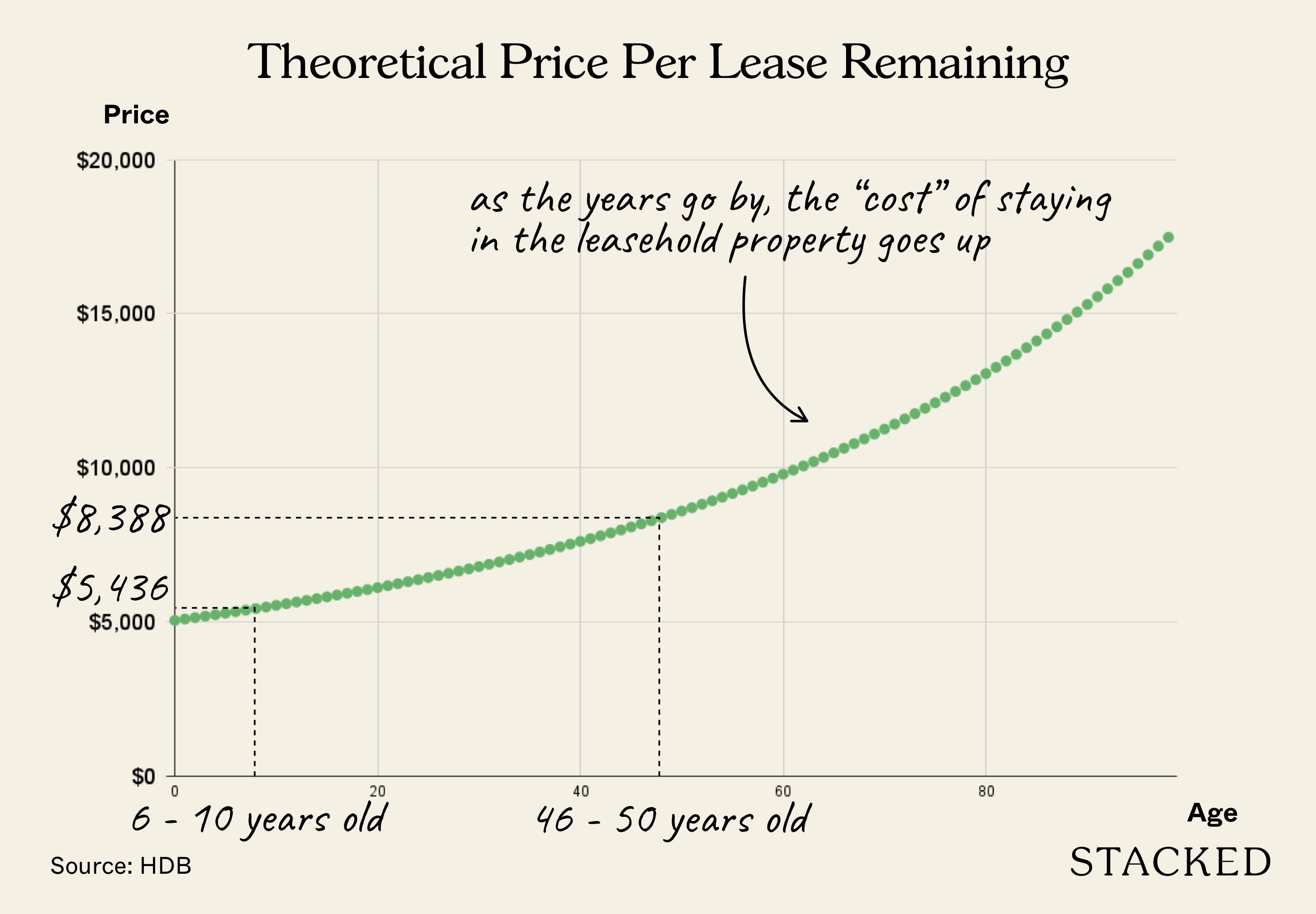 Price per lease remaining 1