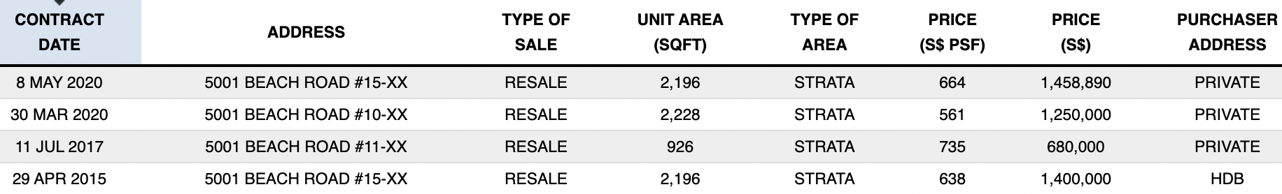 golden mile complex price