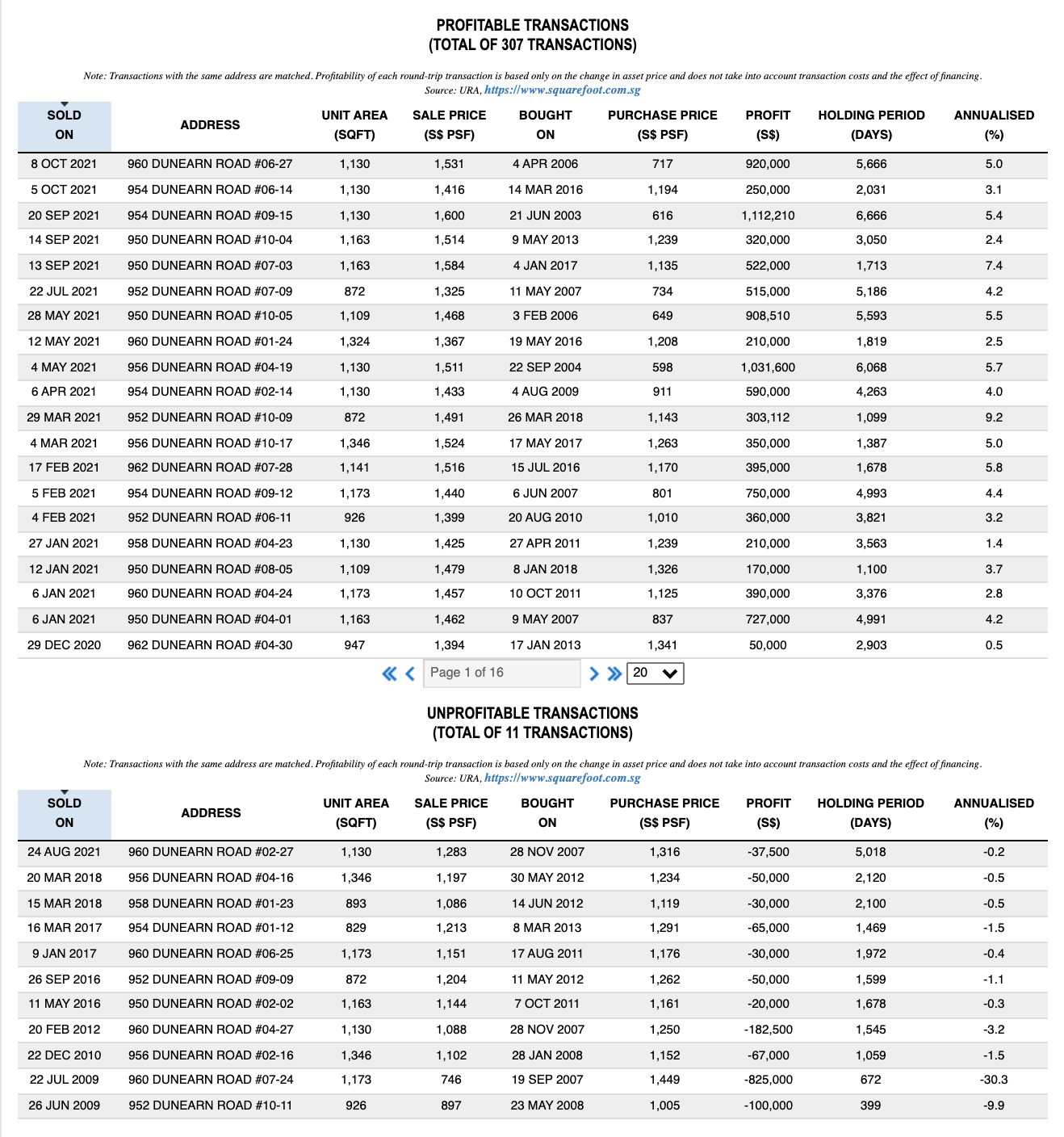 gardenvista prices