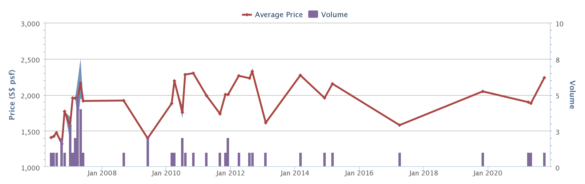 botnika price