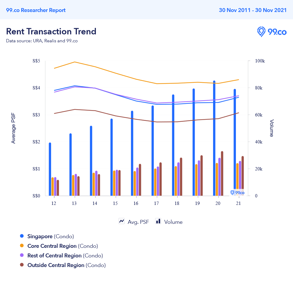 rental data 2021