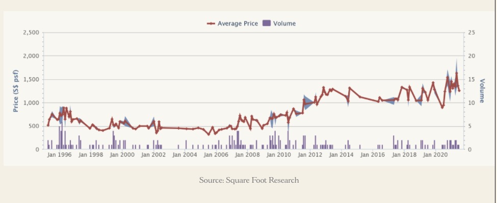 teachers estate prices