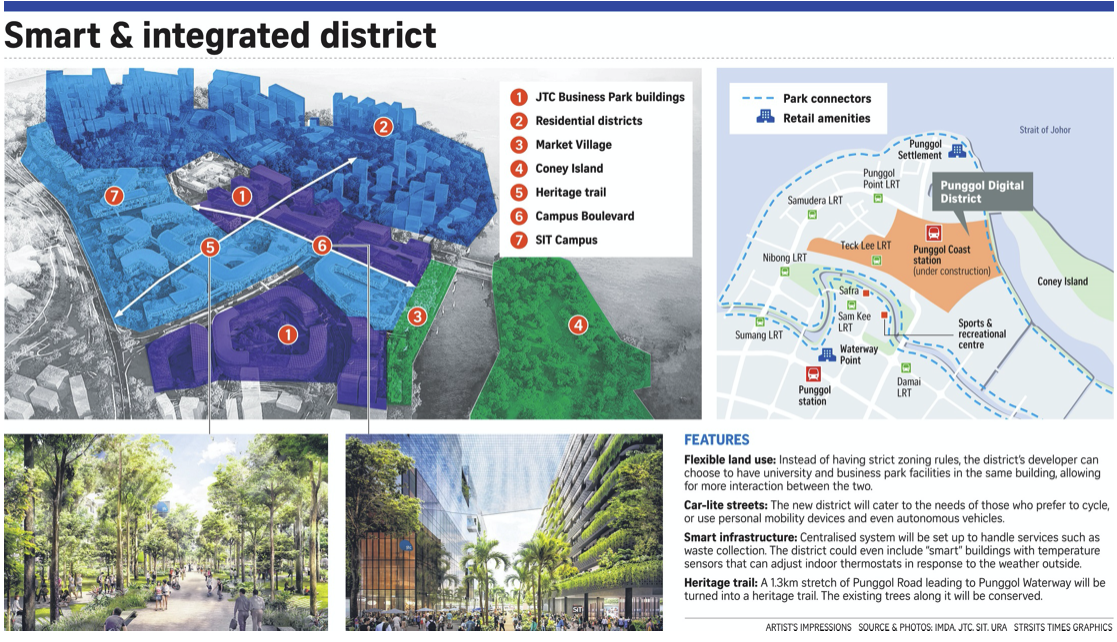 punggol digital district