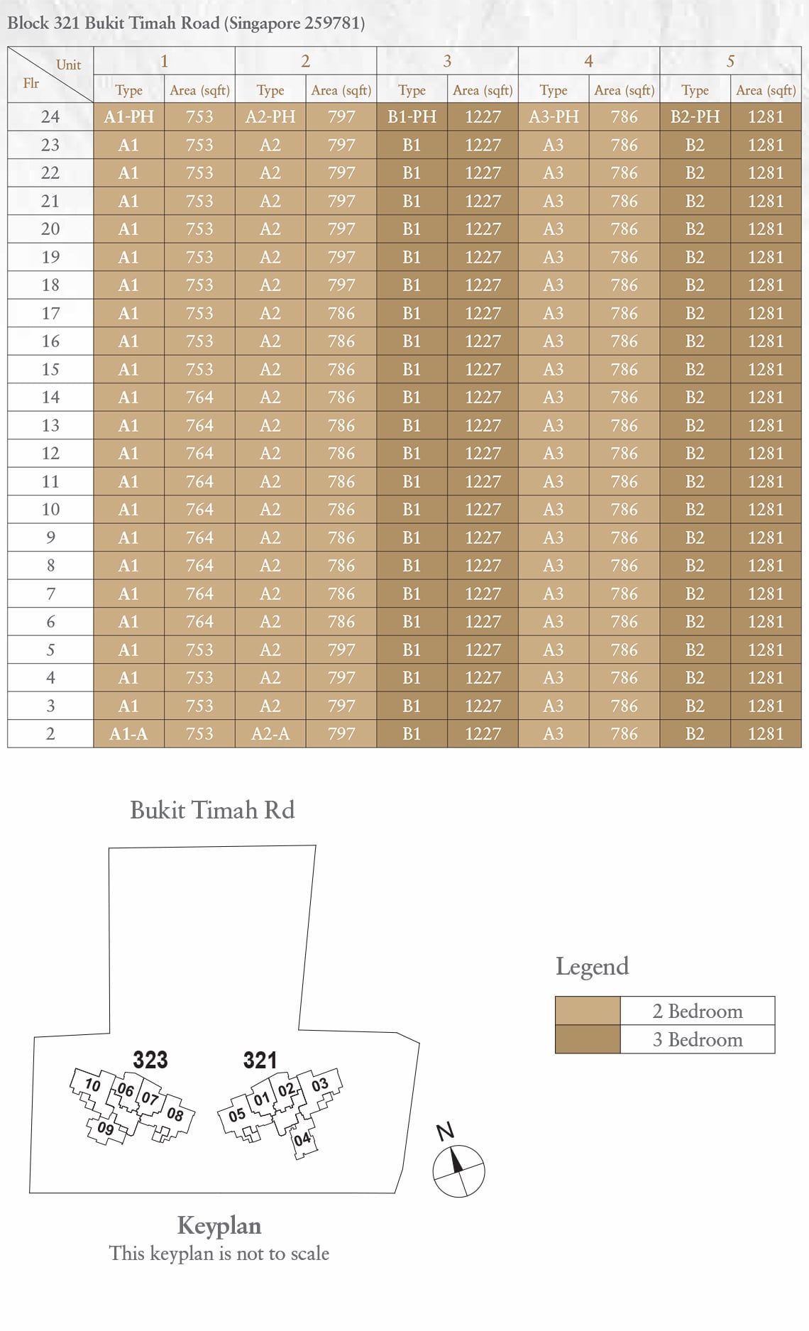 Perfect Ten Unit Distribution