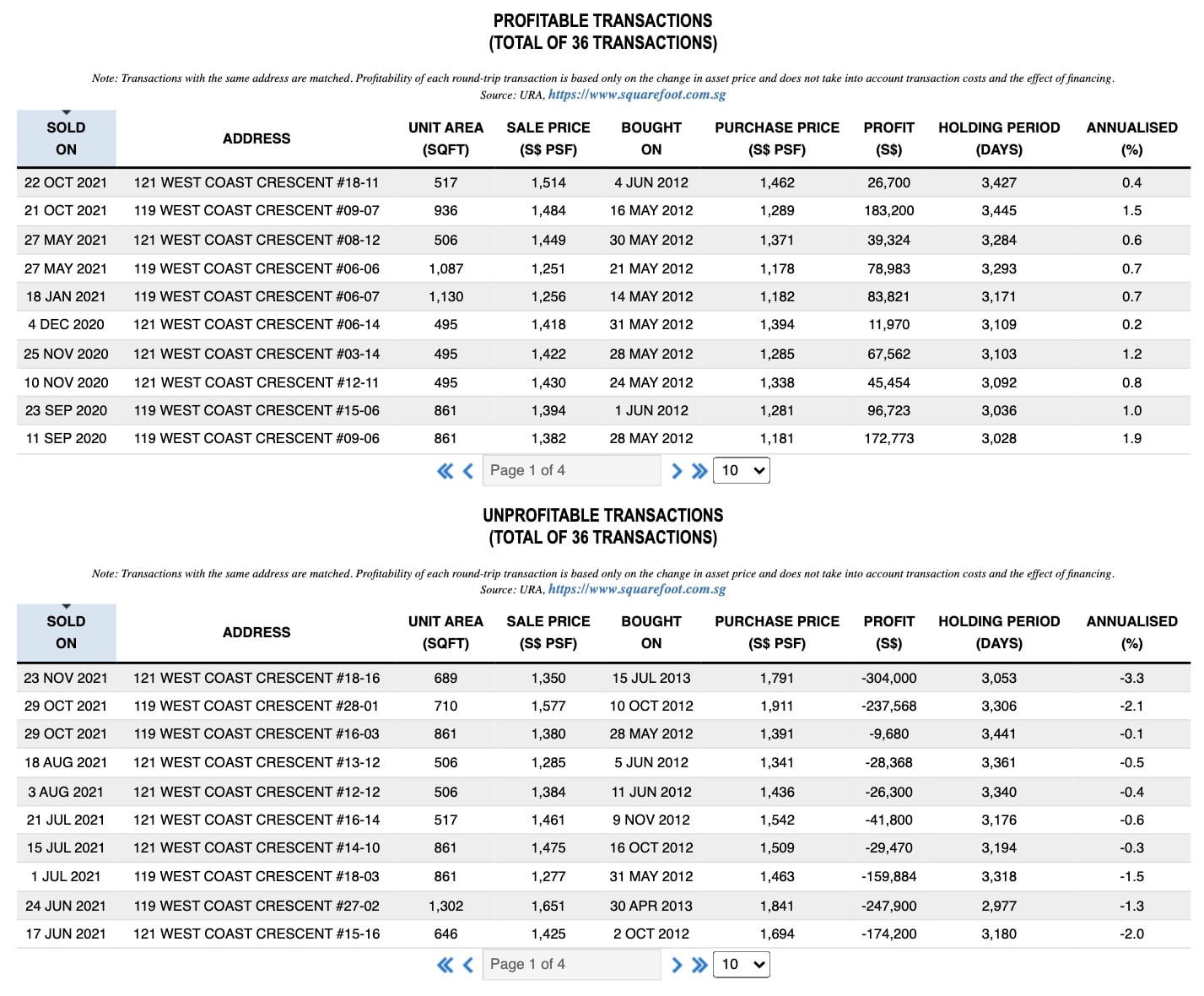 seahill profitable unprofitable