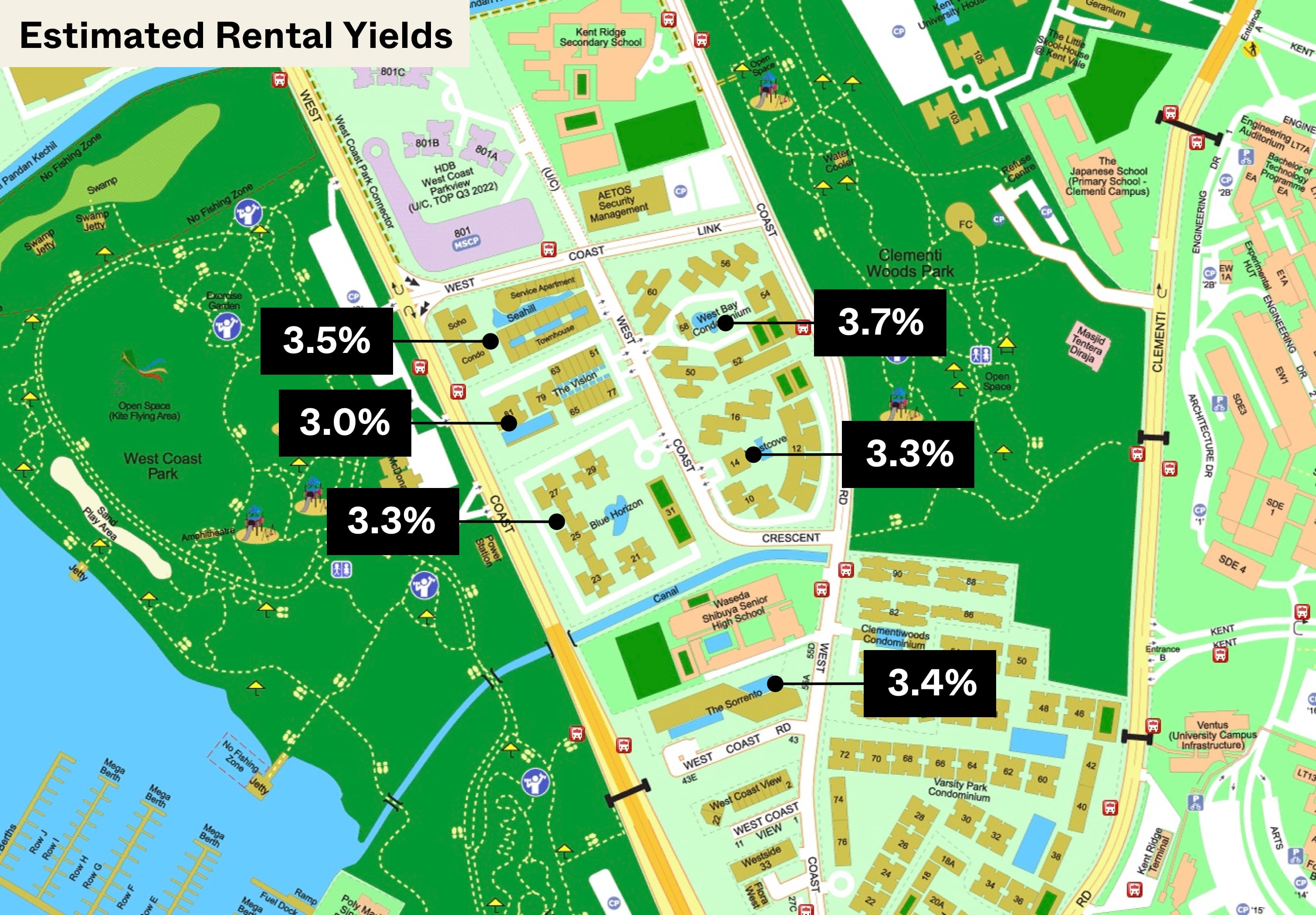 Rental Yields Seahill