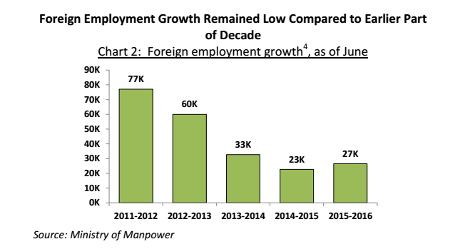 foreign employment