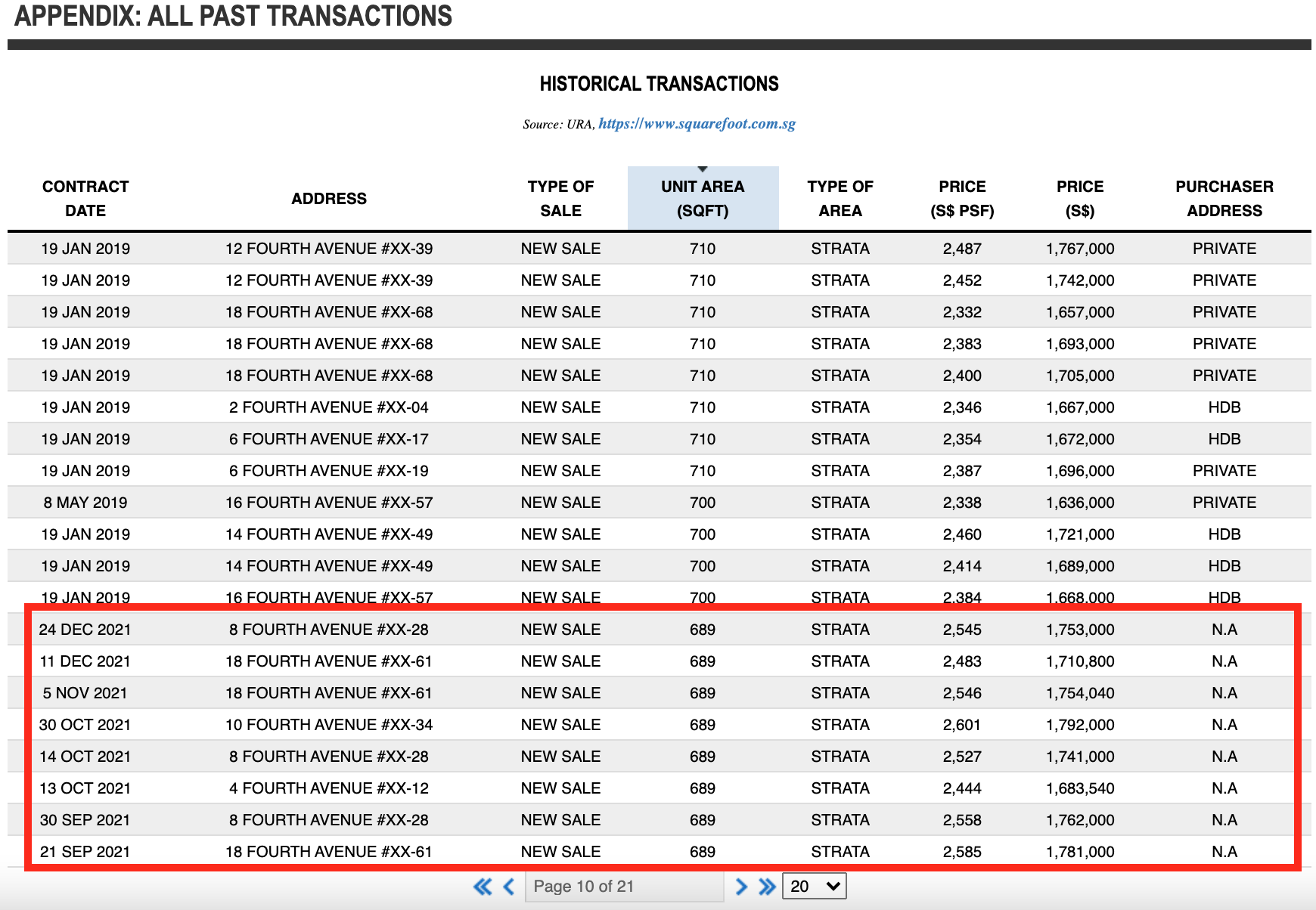 Fourth Avenue Residences Historical Transaction