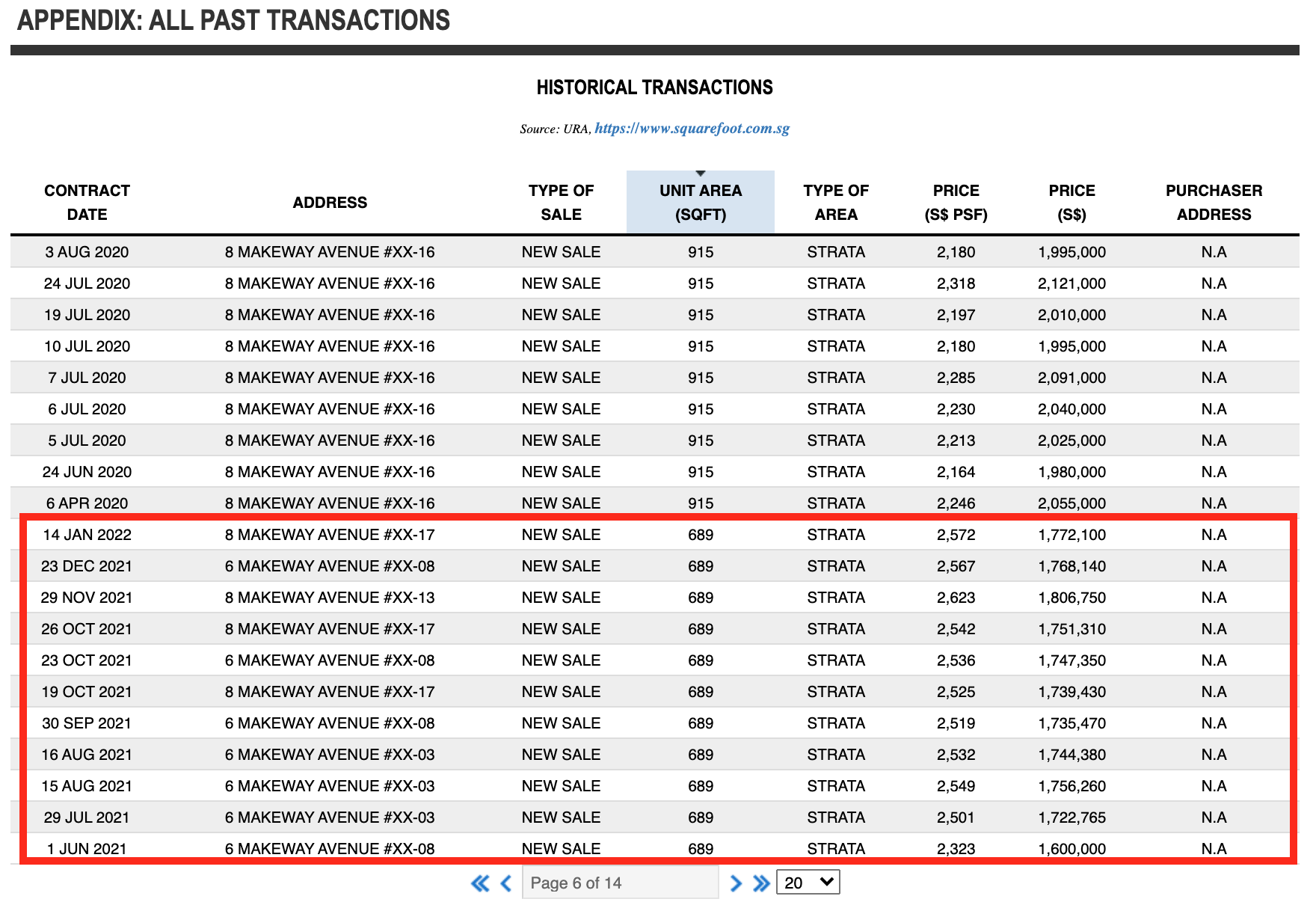 Kopar @ Newton Historical Transaction