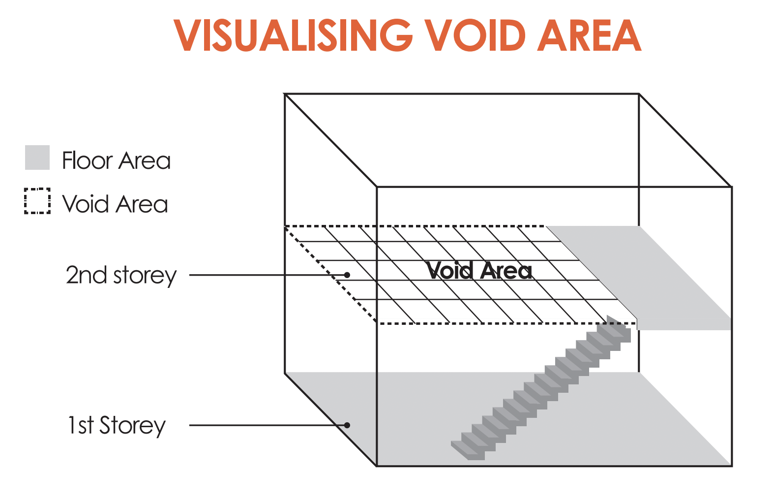 void areas