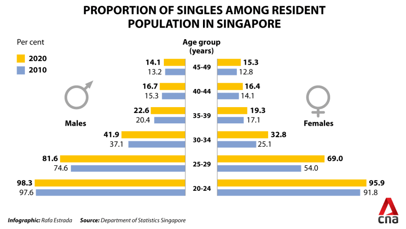 census of population 2020