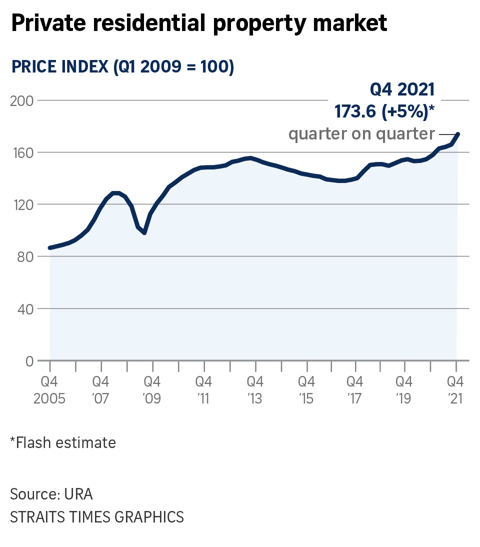 price index 2021