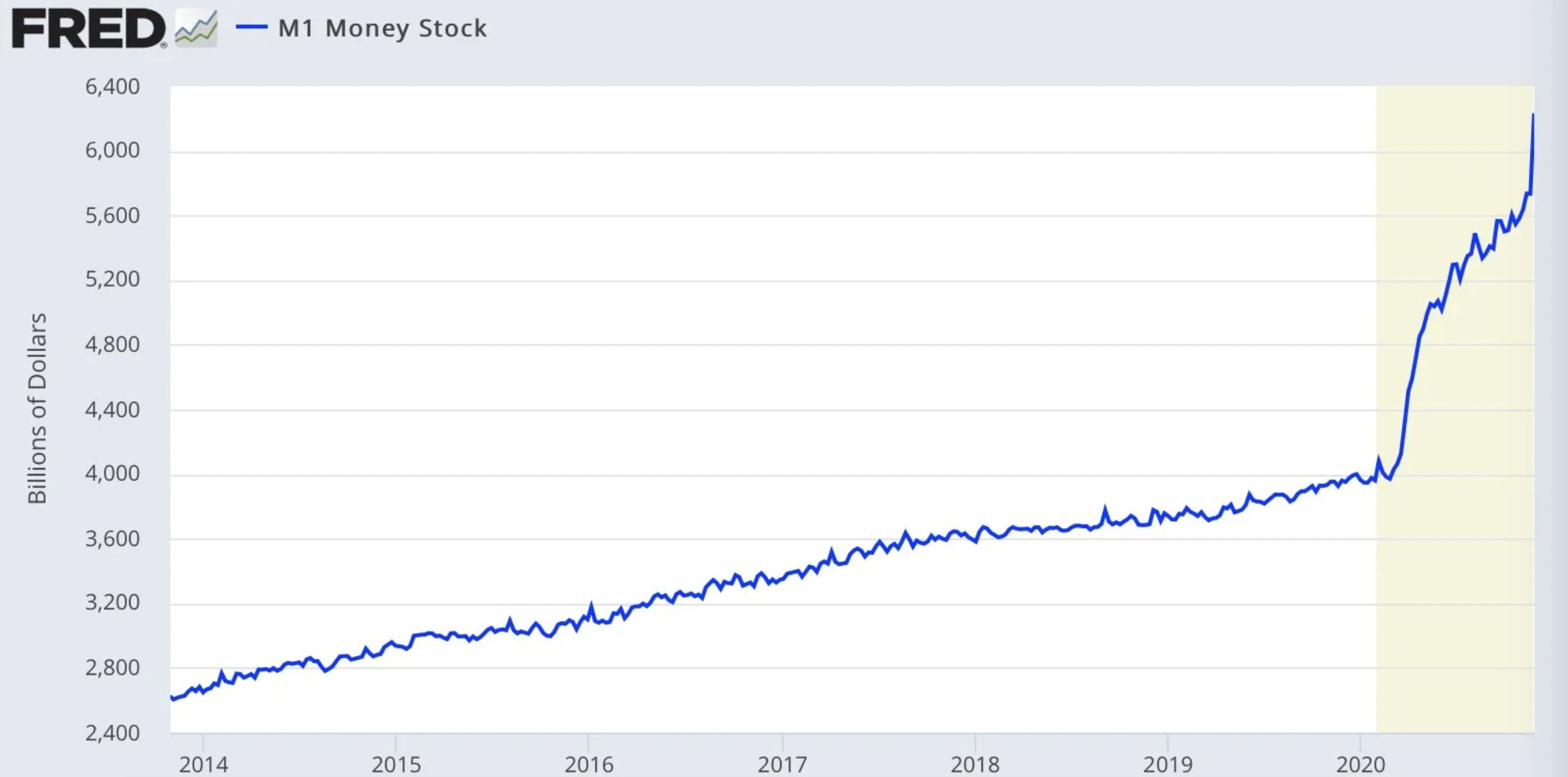 us inflation