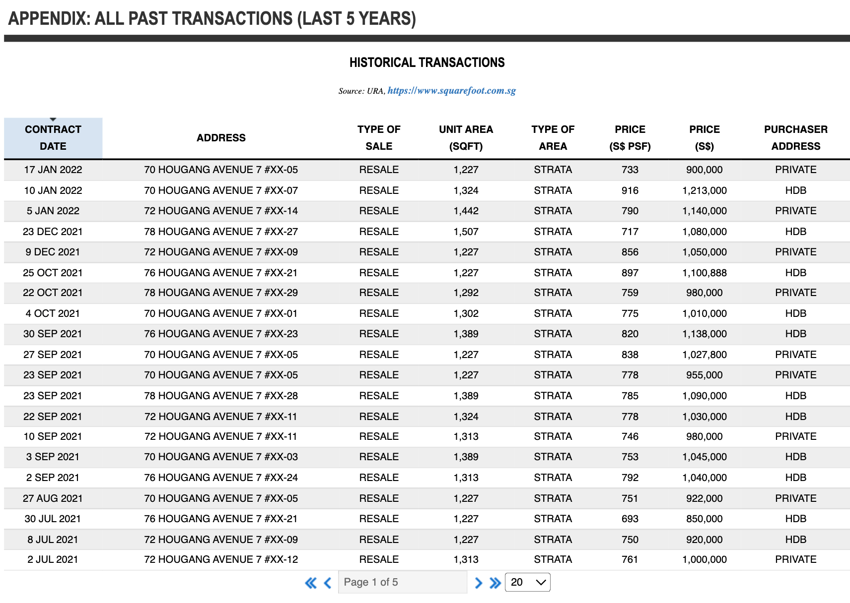 the florida prices