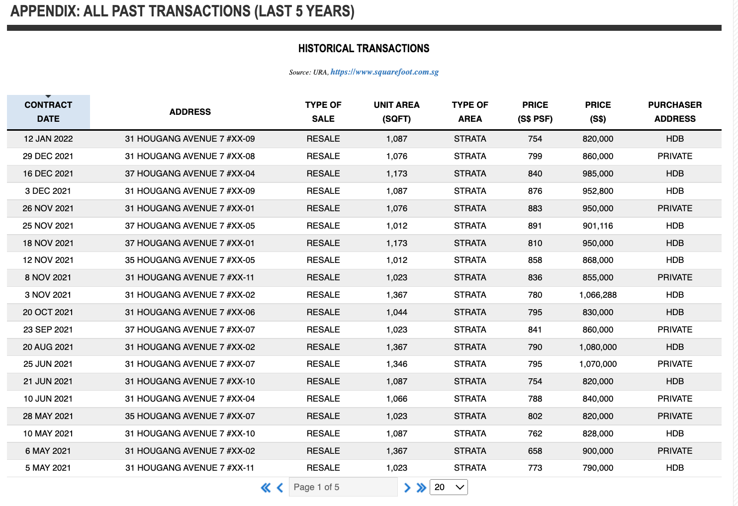 evergreen park transactions