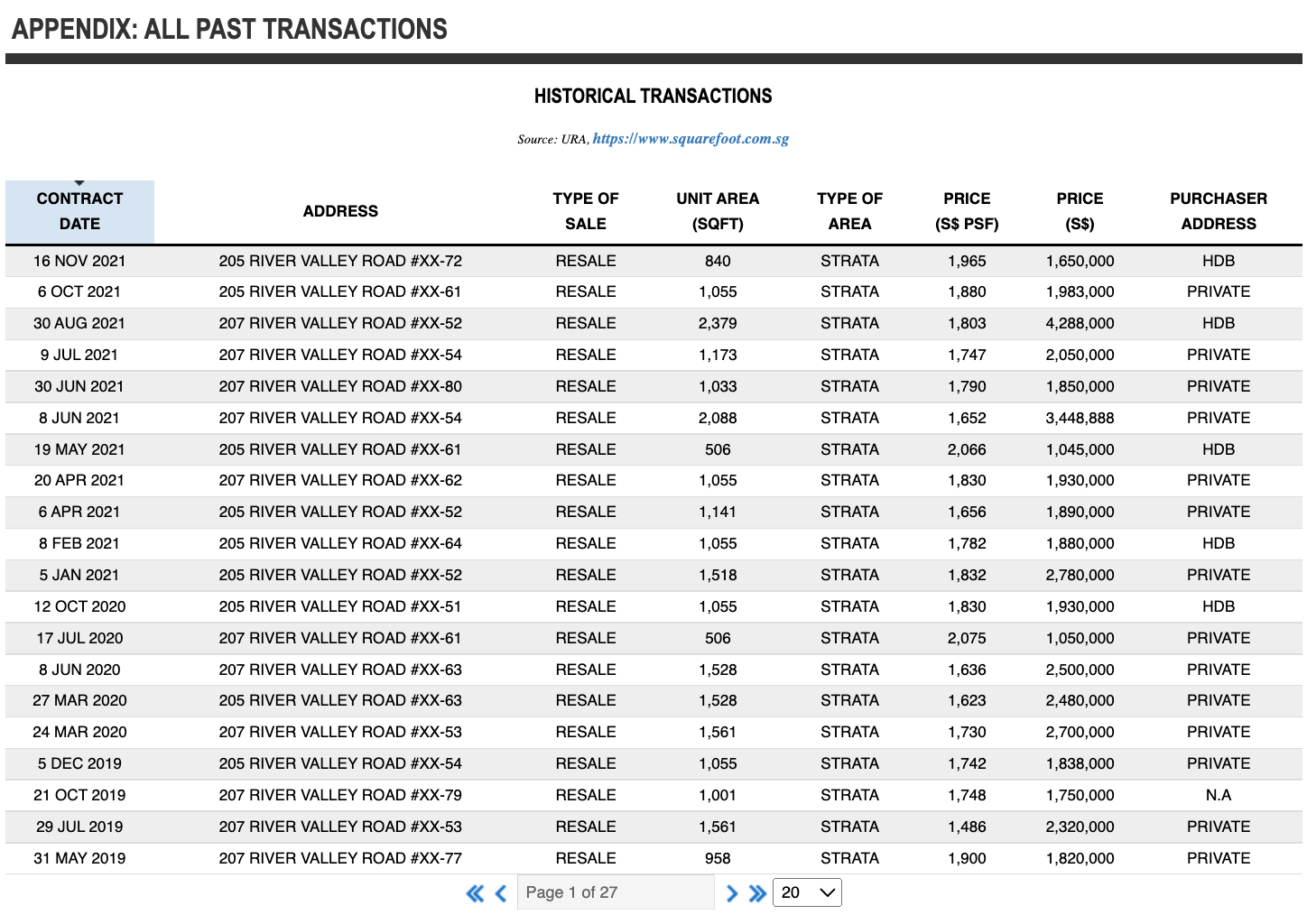 UE Square Historical Transaction Prices