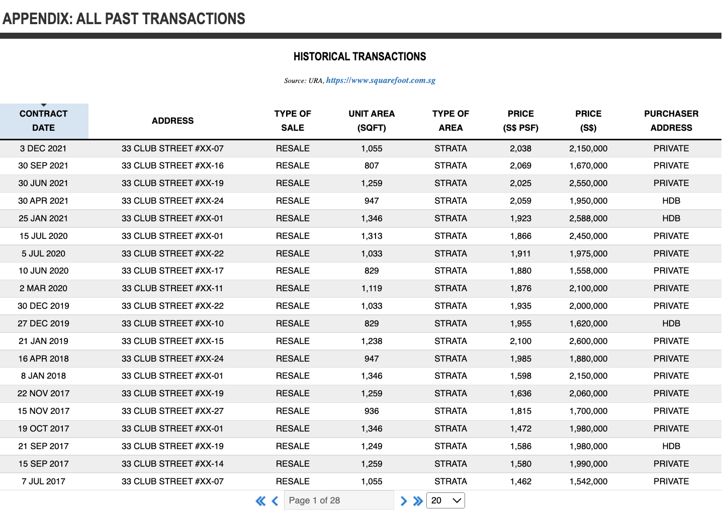 Emerald Green Historical Transaction Prices