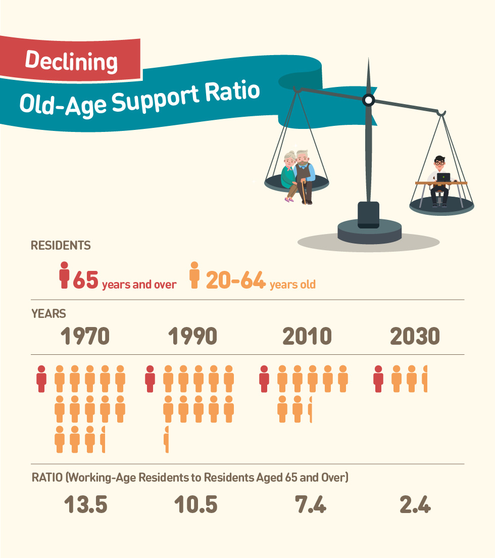 ageing population singapore