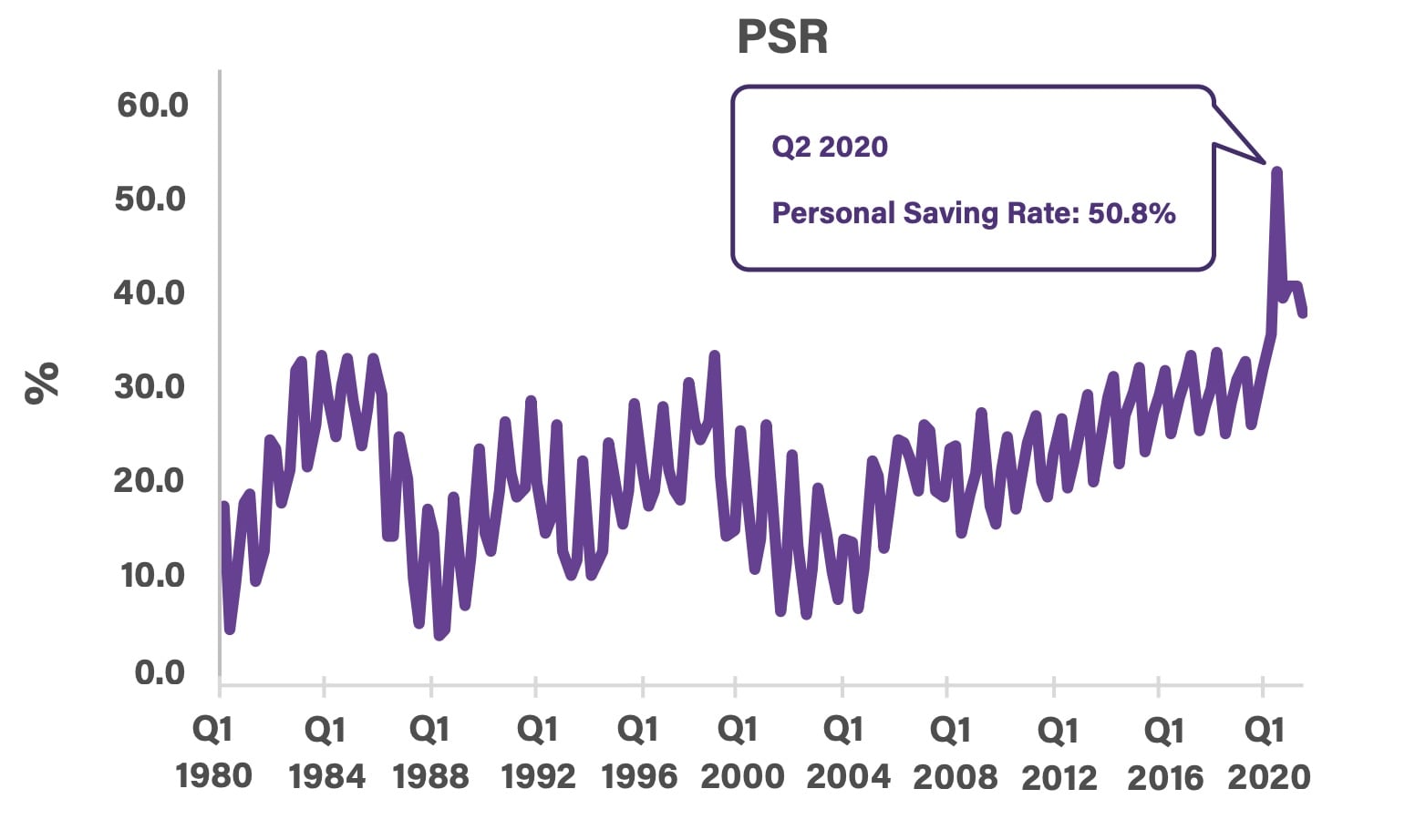 personal savings rate singapore
