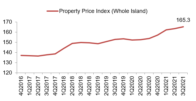 PPI past 5 years 1