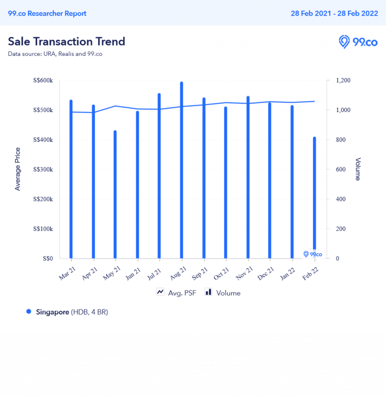 Is Housing In Singapore Still Affordable To The Average Singaporean In