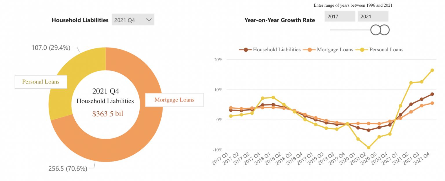Is Housing In Singapore Still Affordable To The Average Singaporean In