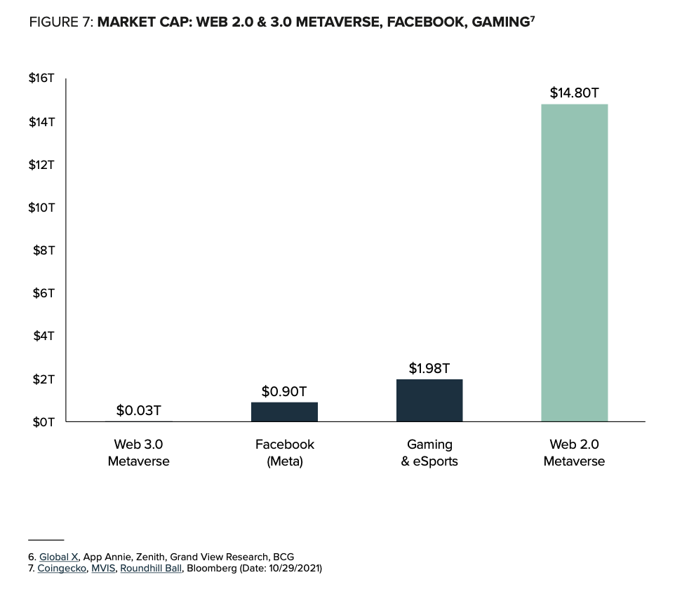 metaverse opportunity