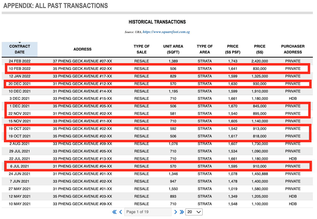 Sennett Residences Historical Transaction