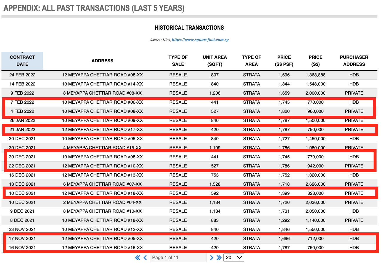 The Poiz Residences Historical Transaction