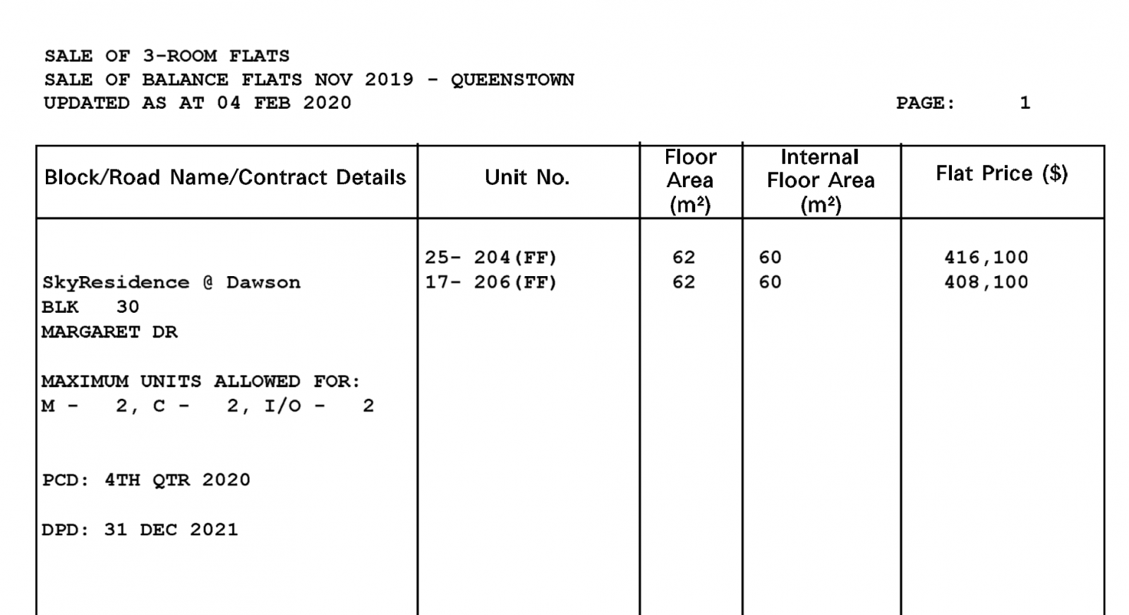 6 Important Factors To Consider If You Are Looking For A Sales Of