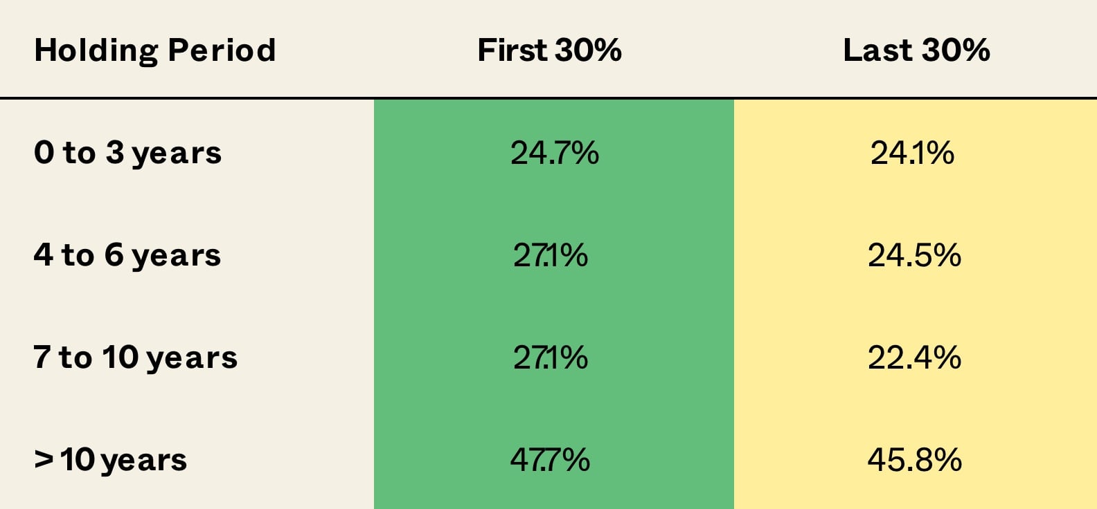 holding period gains loss 1