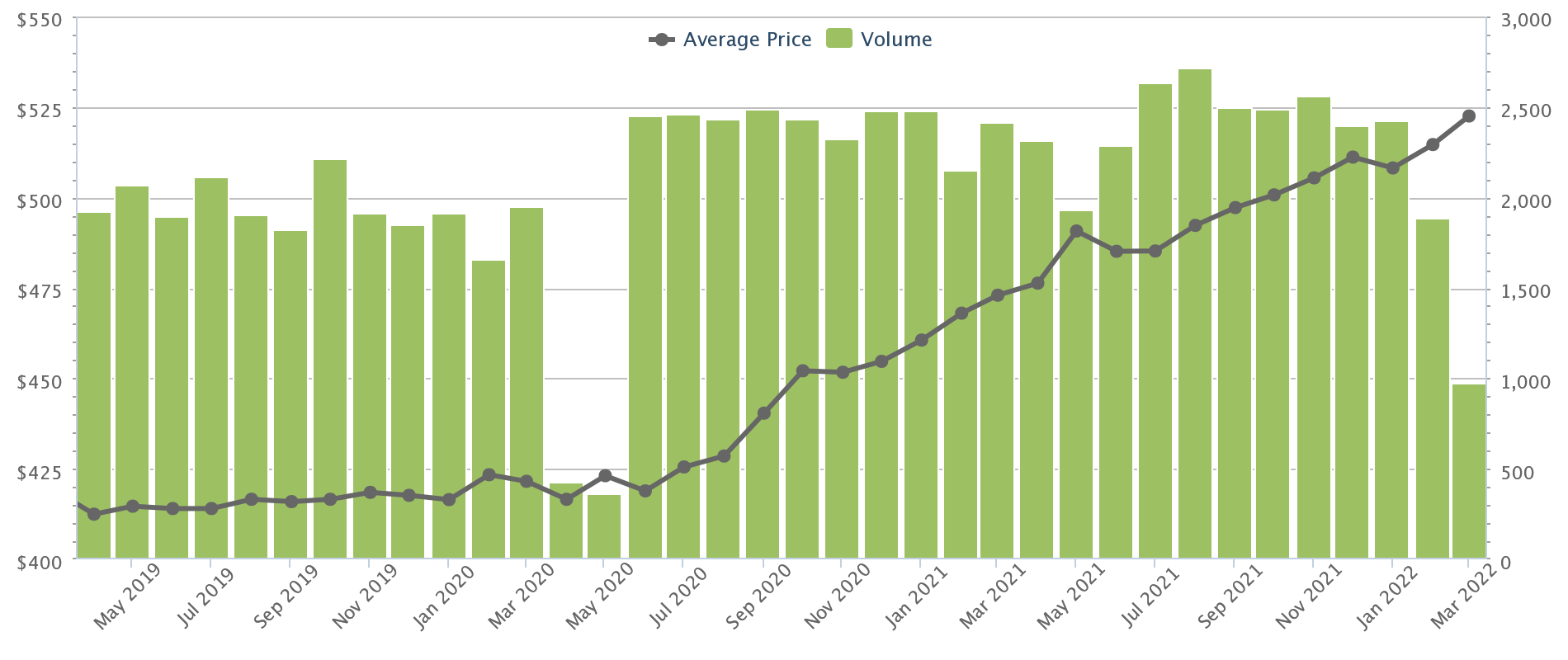 hdb prices