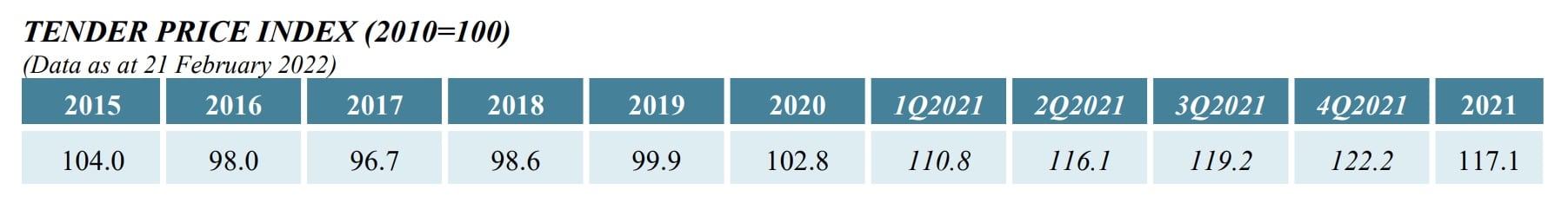 BCA Tender Price