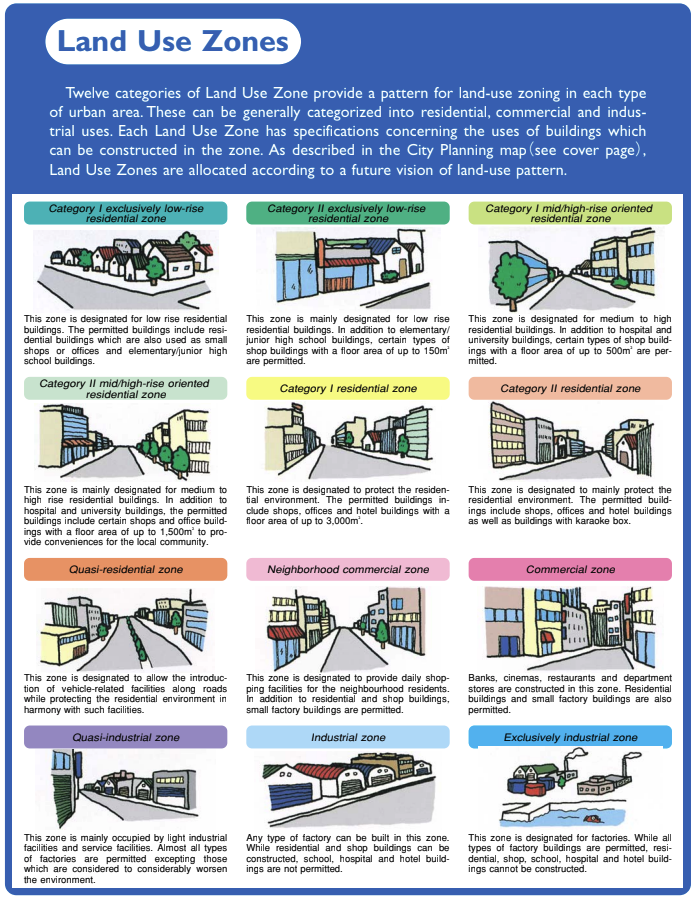 japan zoning laws