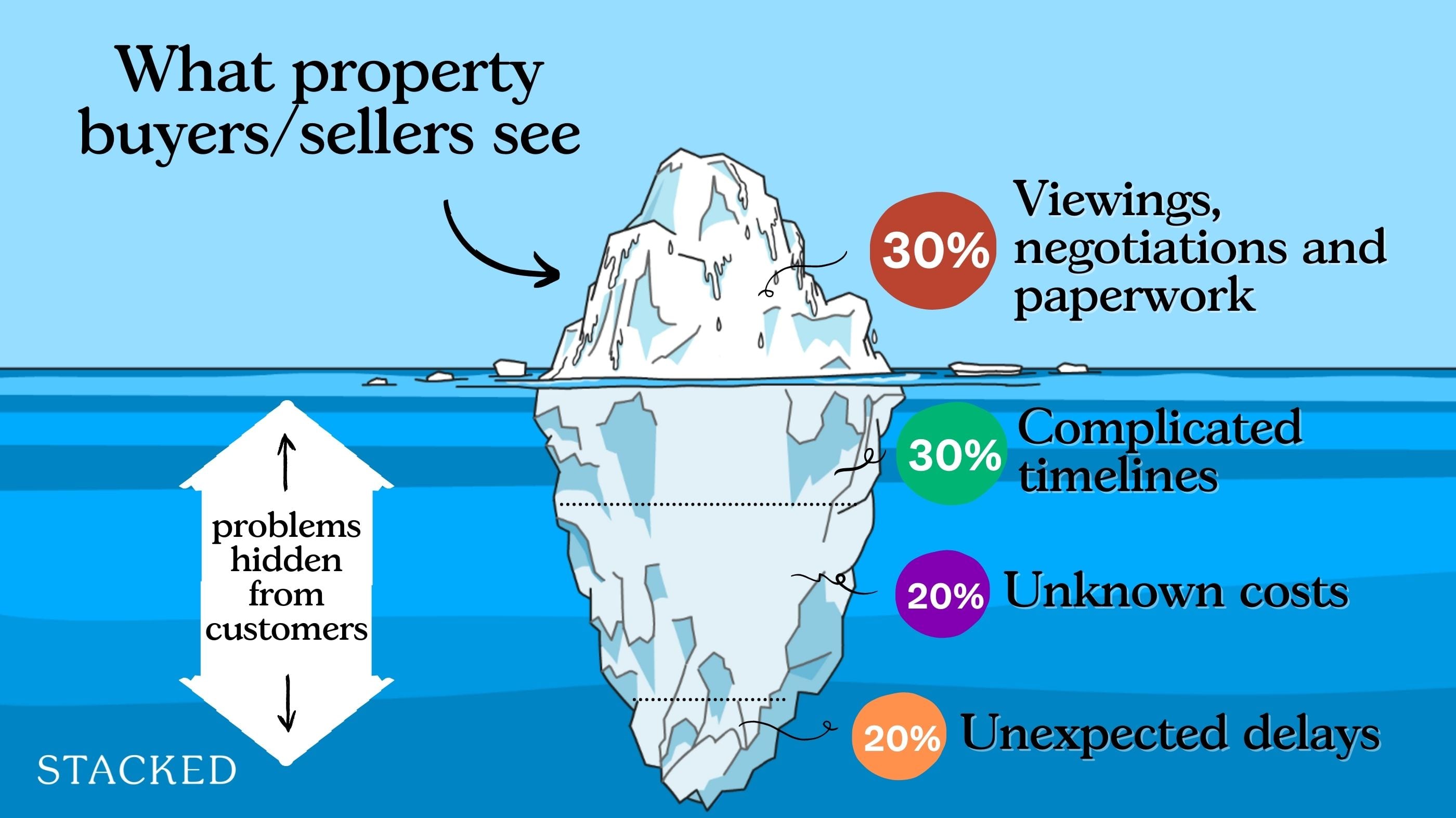 Iceberg of Ignorance 1