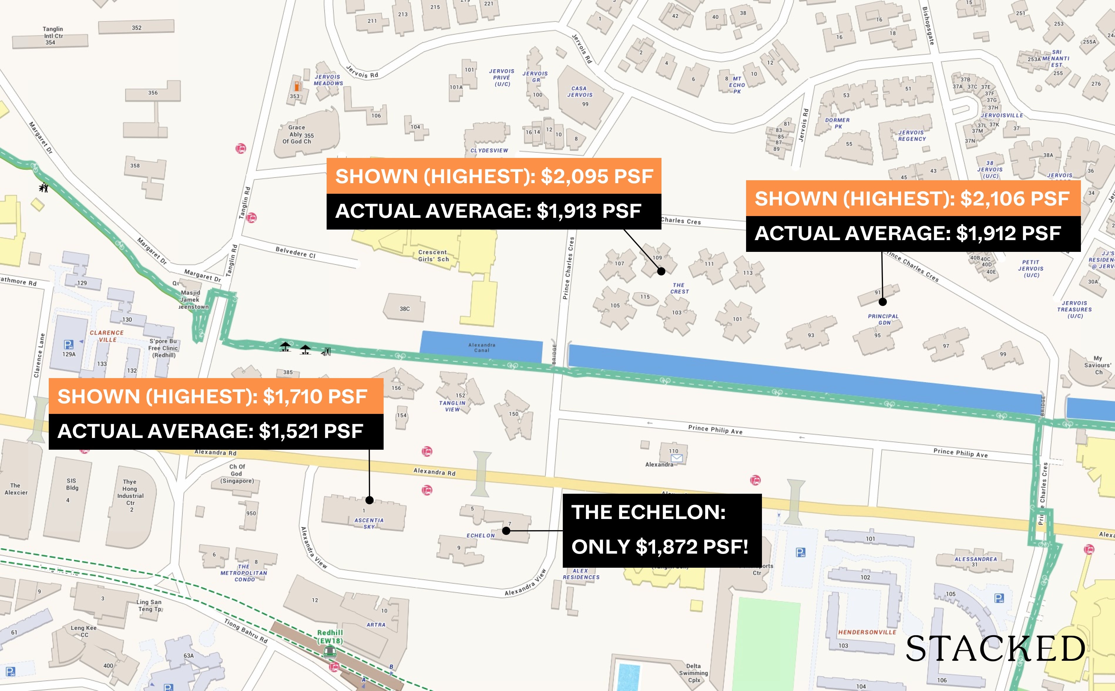 average vs highest psf