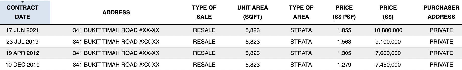 honolulu transactions