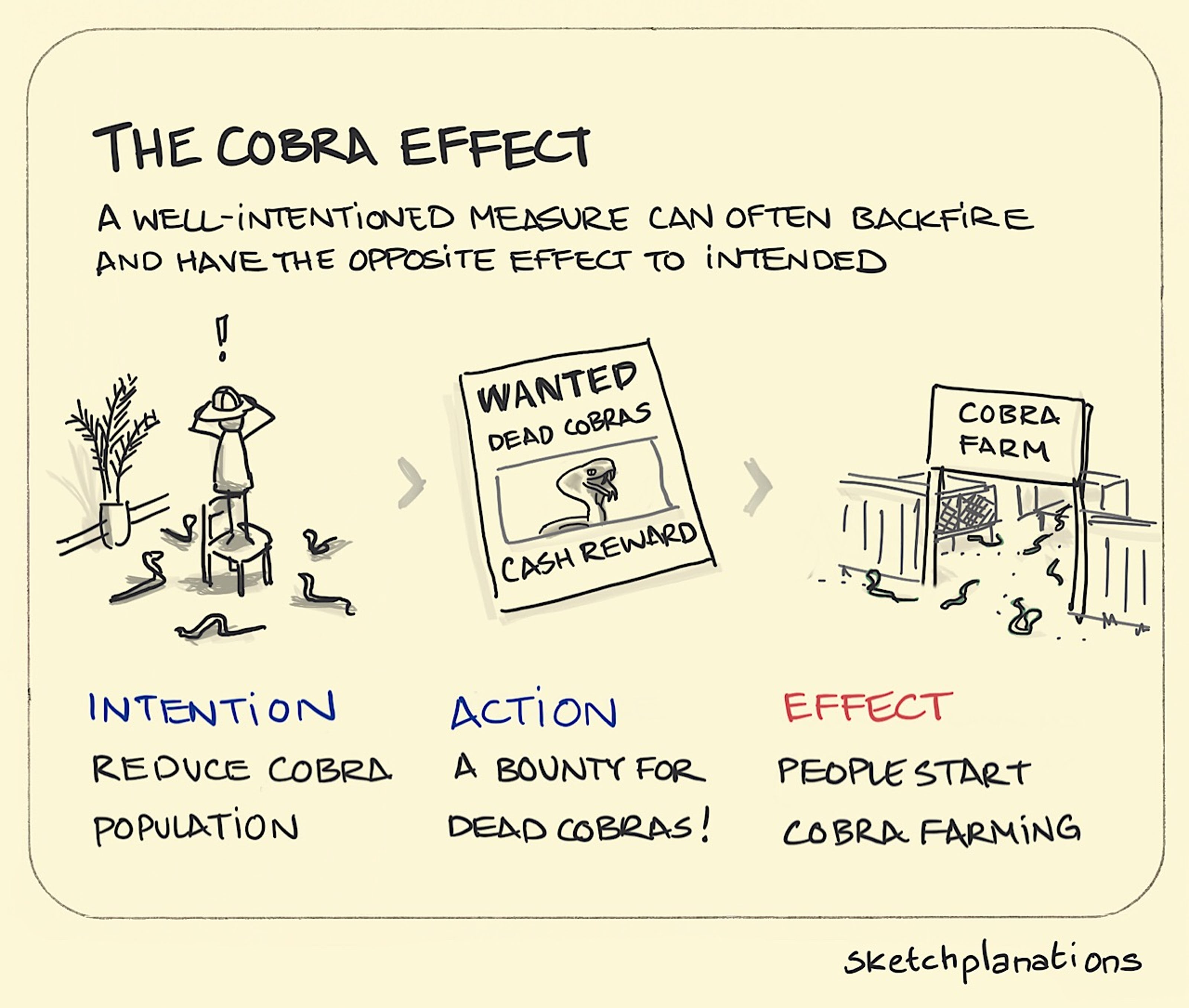 the cobra effect