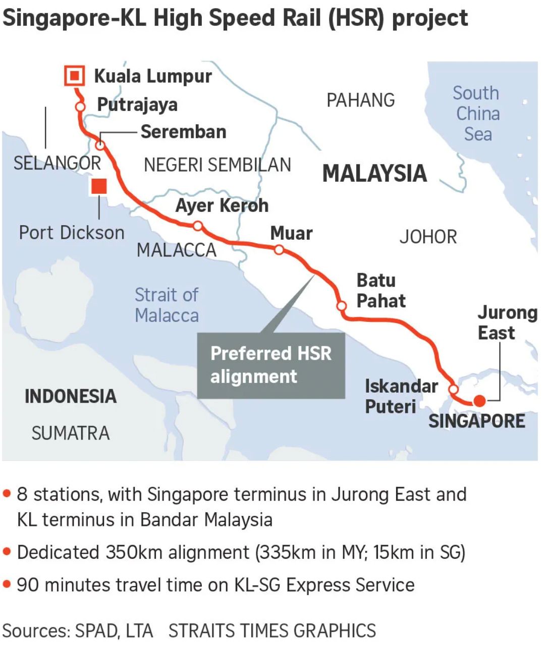 high speed rail