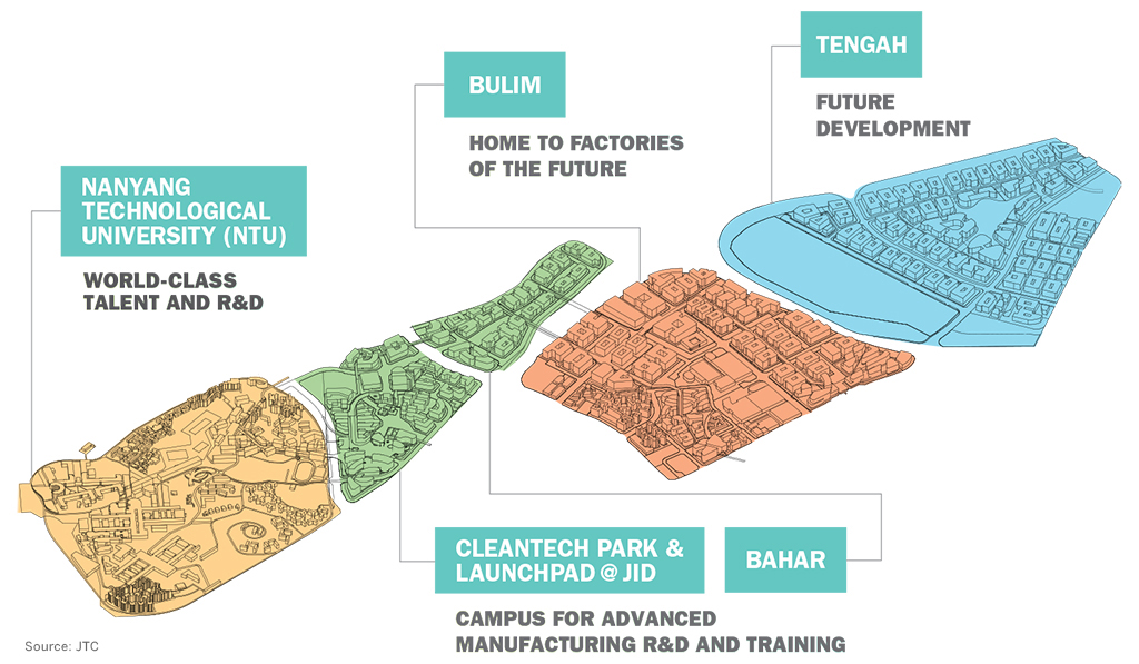 jurong innovation district