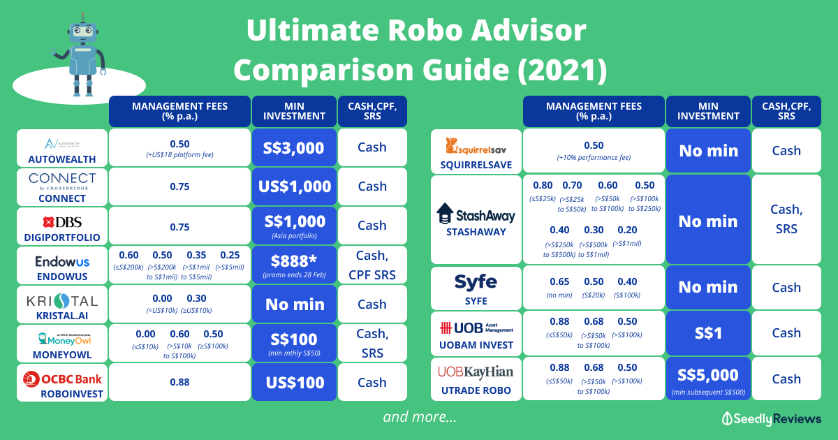 robo advisors singapore