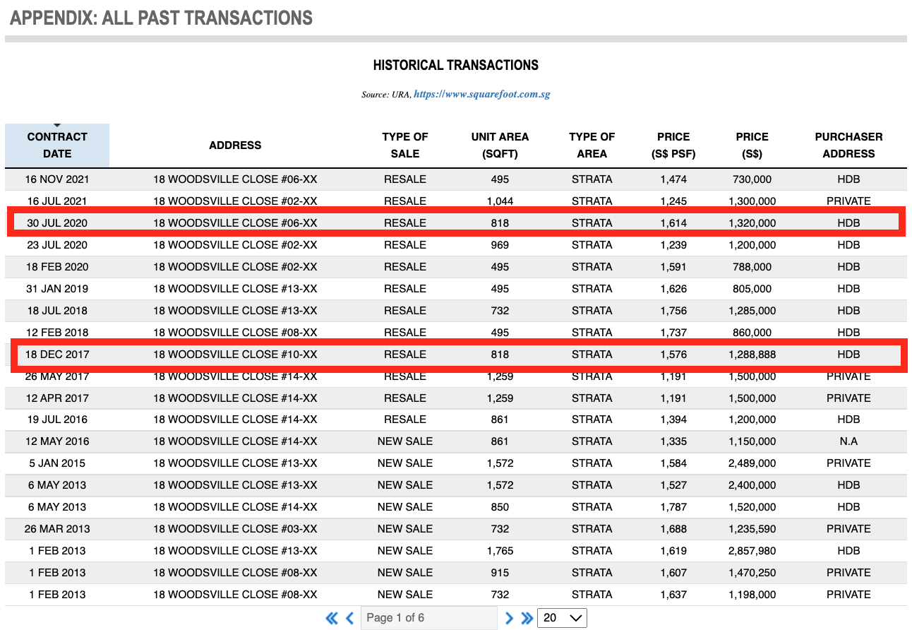 Potong PasirWoodleigh Historical Transaction Prices