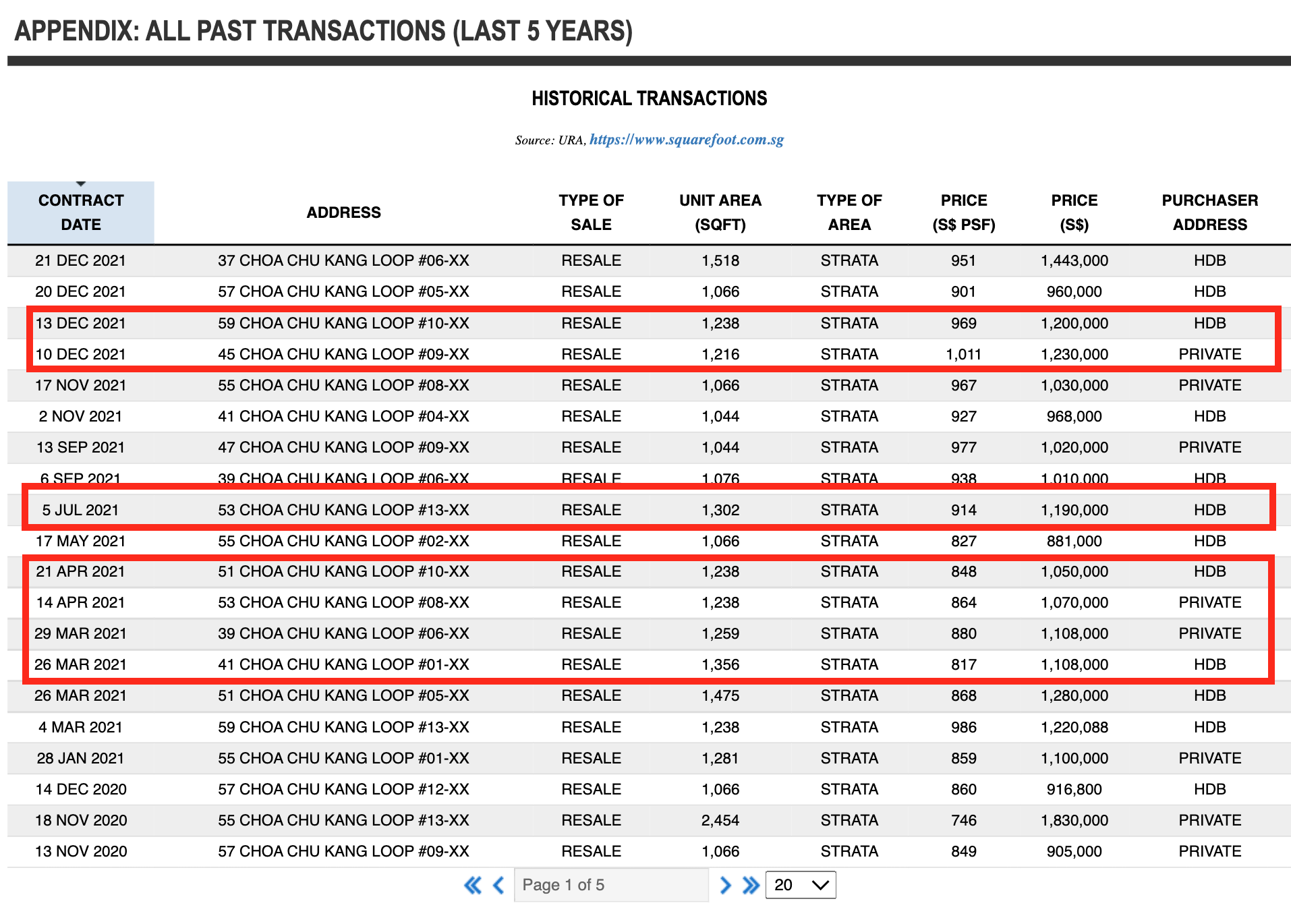 The Warren Historical Transaction Prices