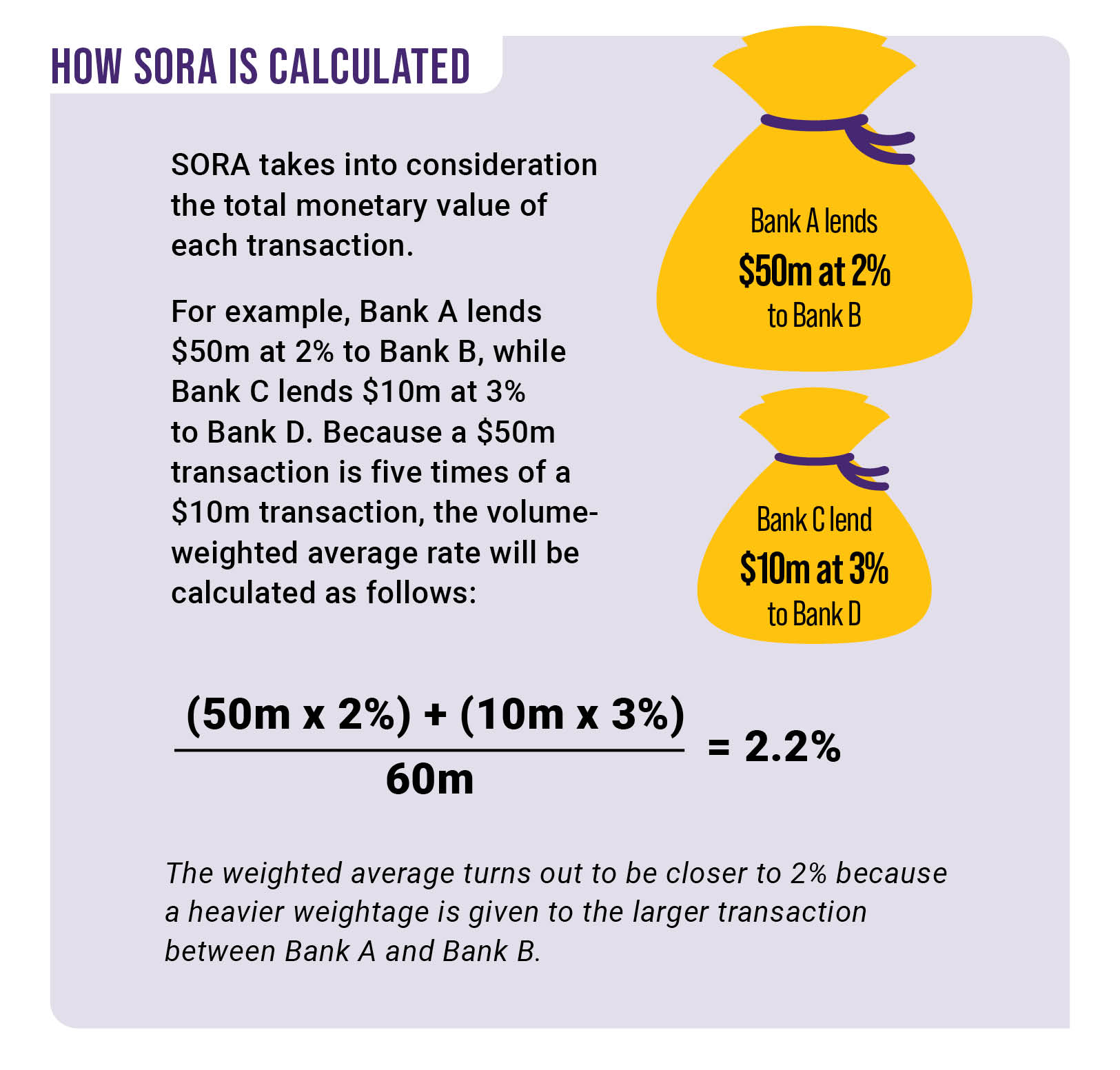 sora rates calculation