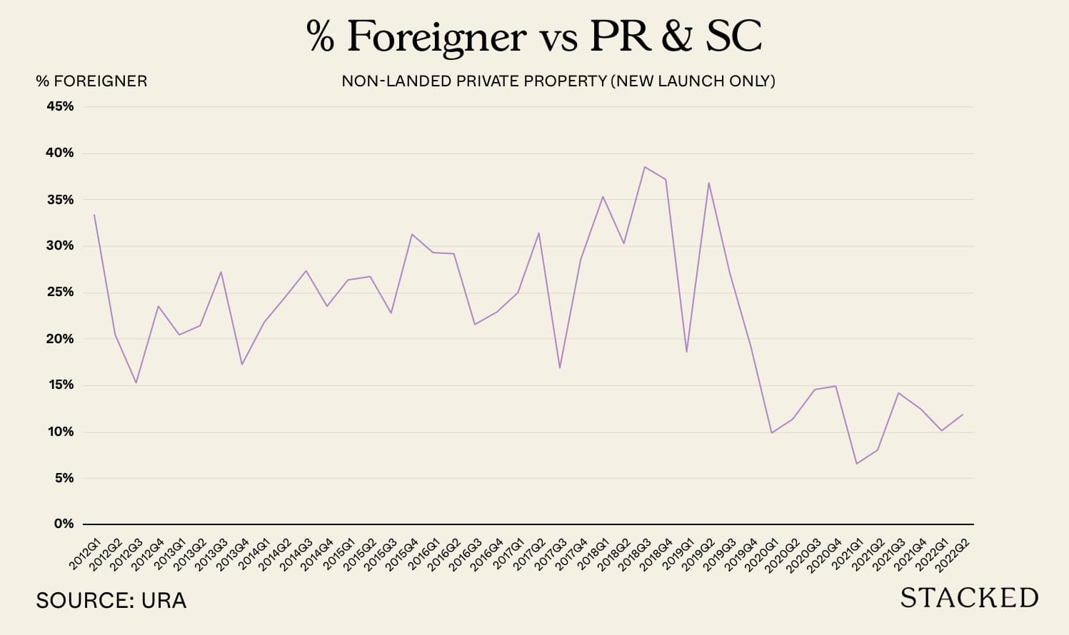 Foreigner vs PR SC 1