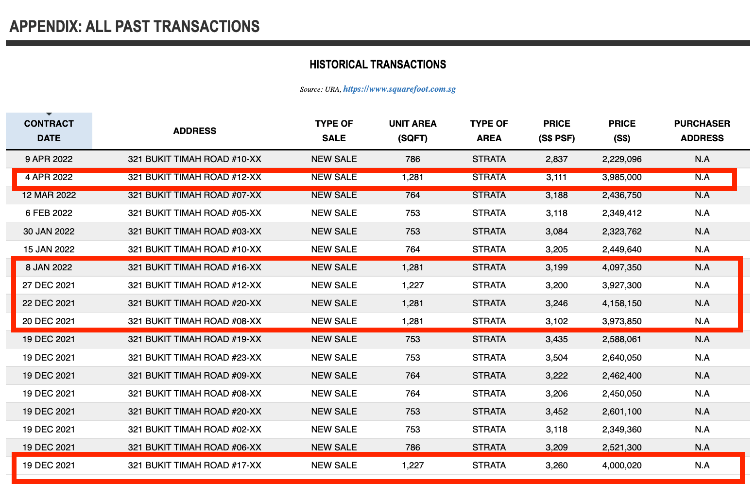Perfect Ten Transactions