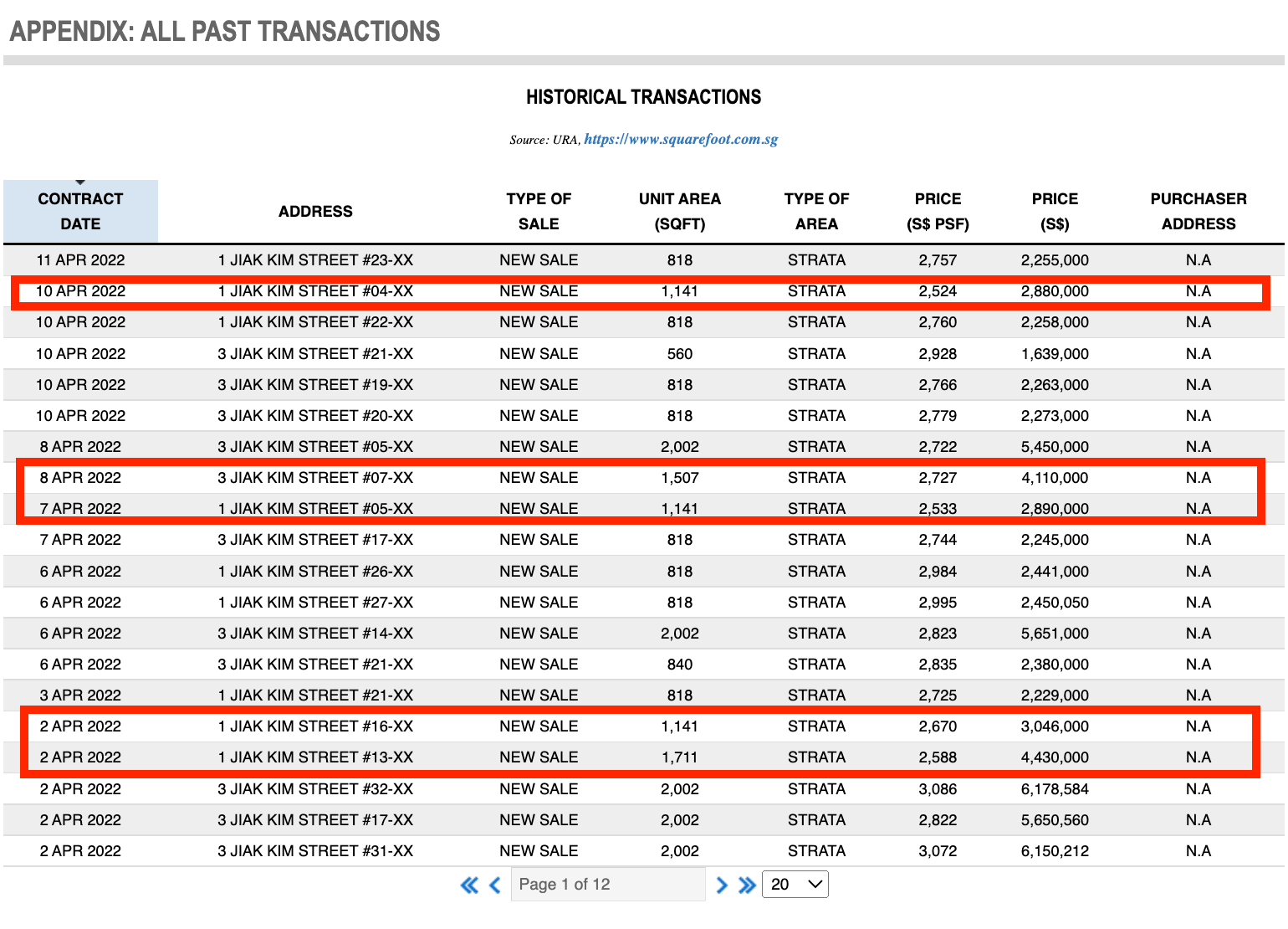 Riviere Transactions