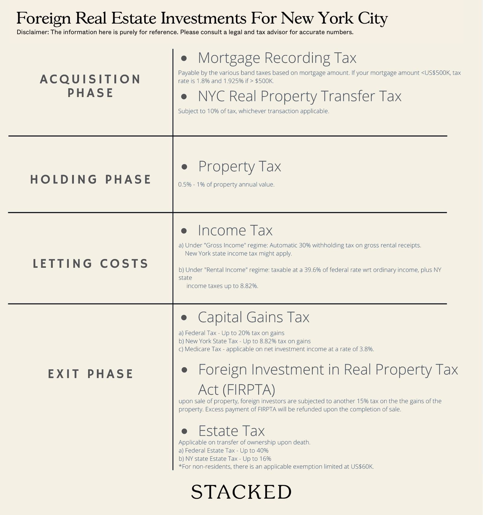 Foreign Real Estate Investments For New York City