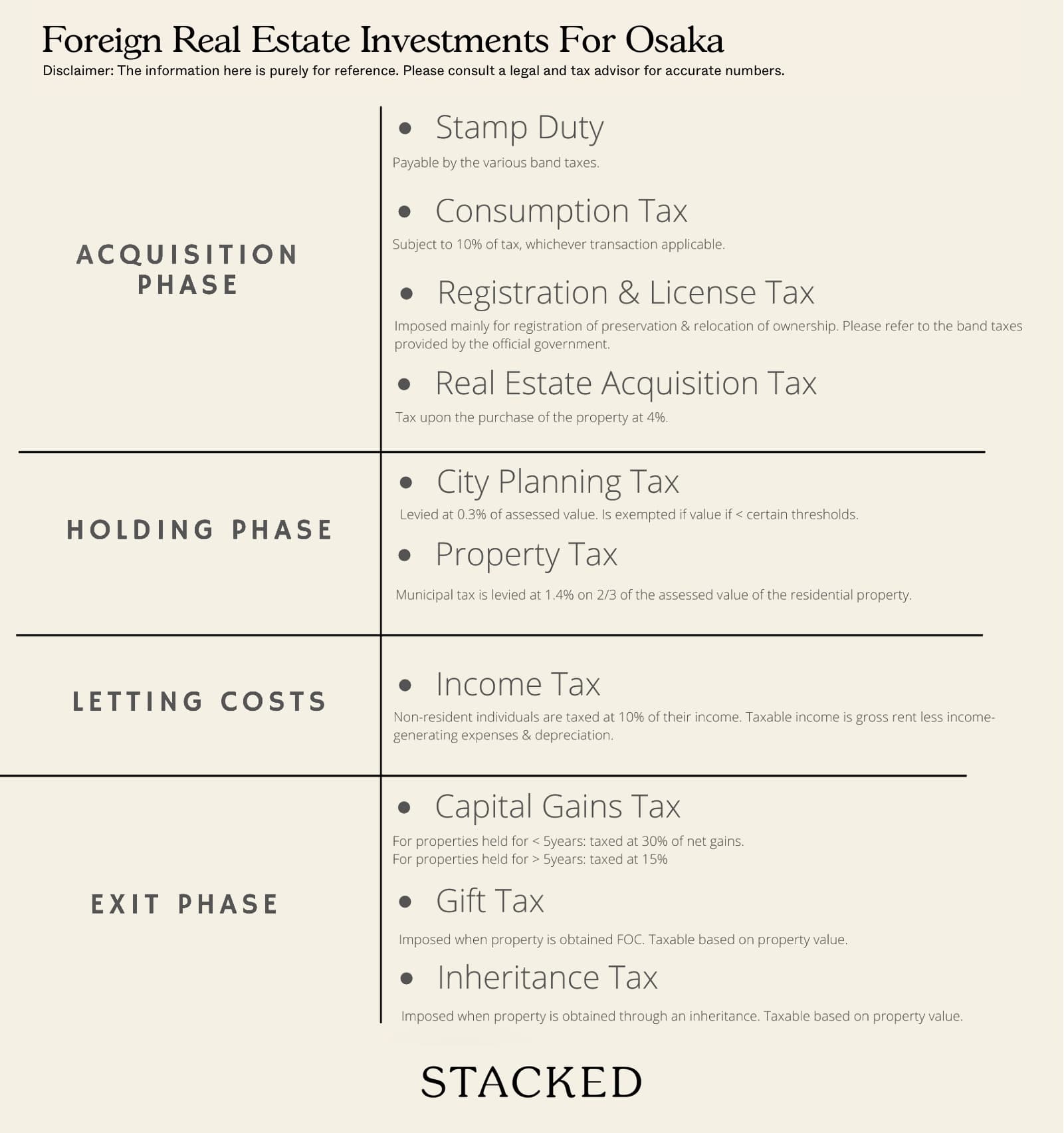 Foreign Real Estate Investments For Osaka