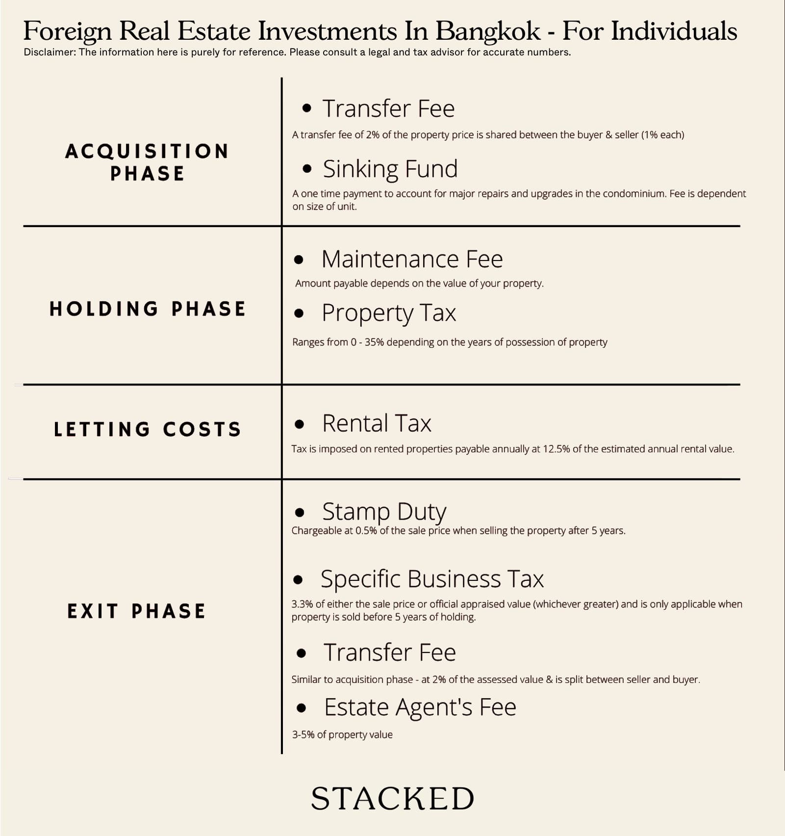 Foreign Real Estate Investments In Bangkok For Individuals